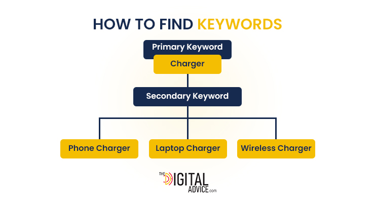 how to find keywords