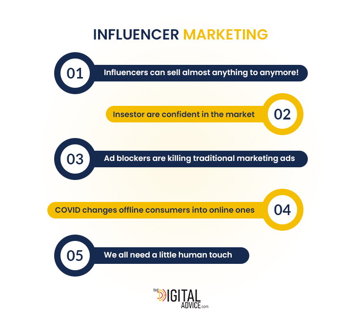 Influencer marketing Increase Brand Awareness 