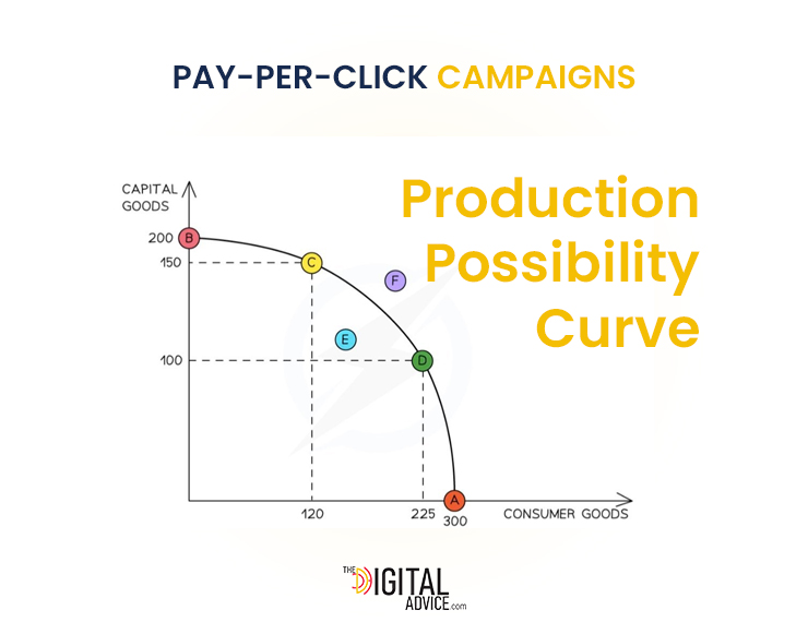 Pay-Per-Click-Campaigns strategy for brand awareness