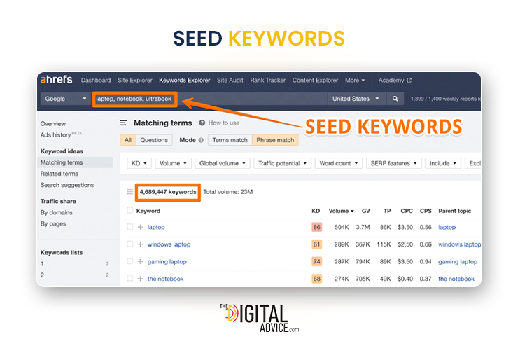 How to Find Keyword seed keywords