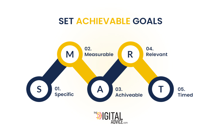 set goals for content distribution strategy