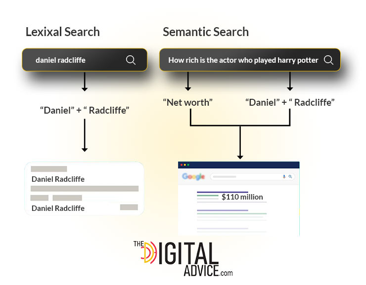 How Do Keywords And Entities Work Together