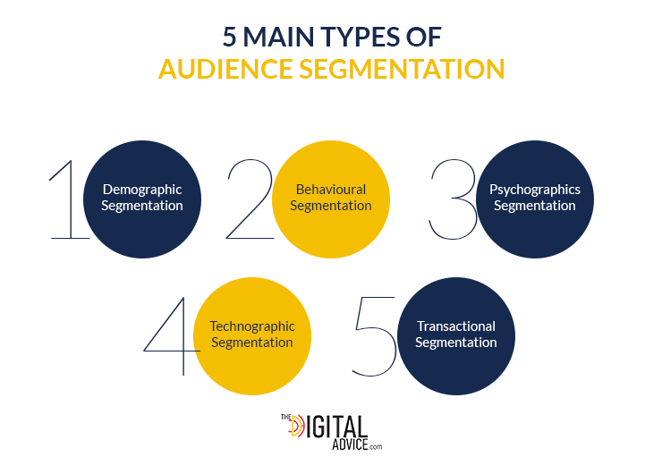 Types of audience segmentation