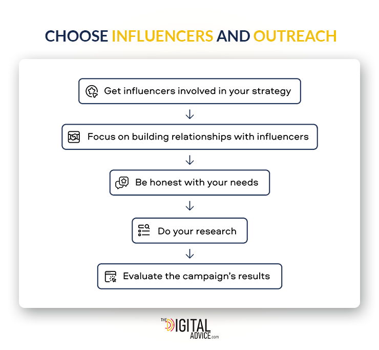 Influencer Marketing Strategy