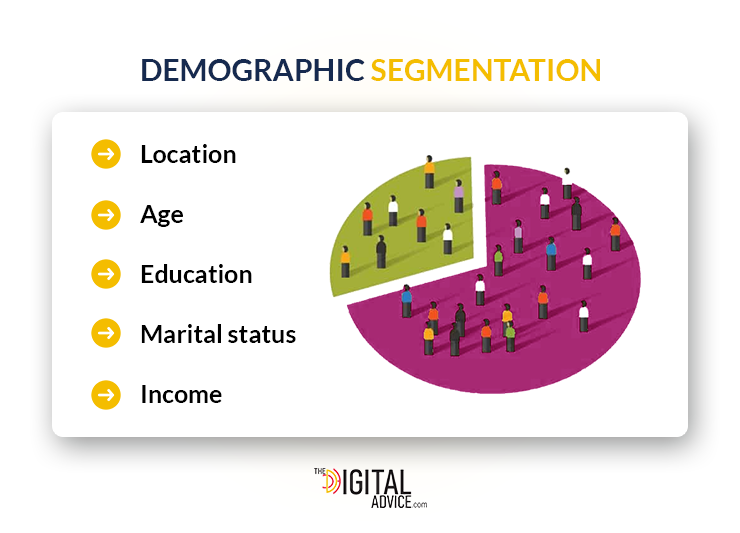 Demographic Segmentation