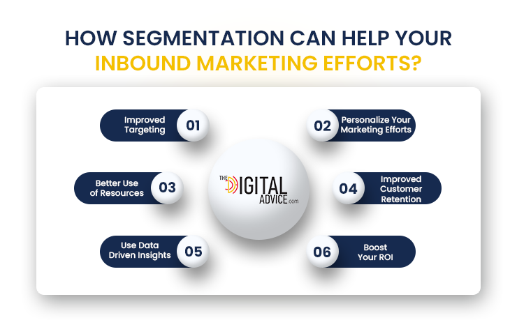 How Segmentation Can Help Your Inbound Marketing Efforts