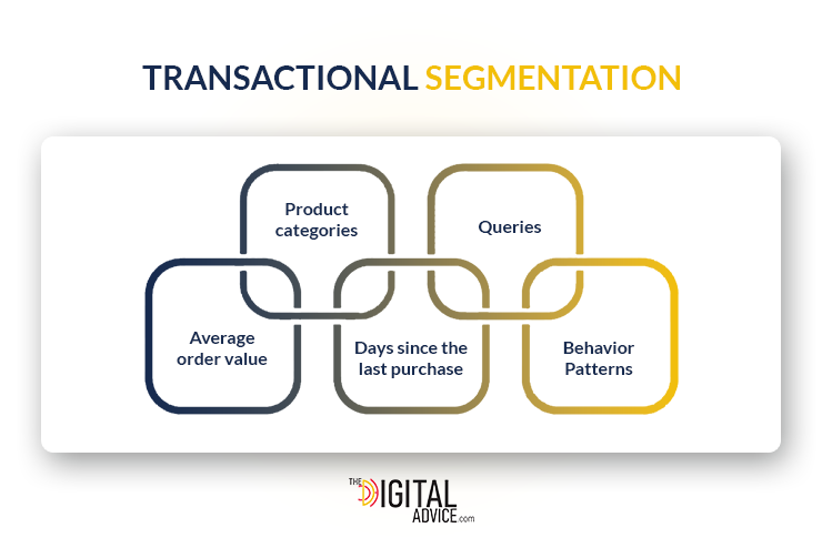 Transactional Segmentation