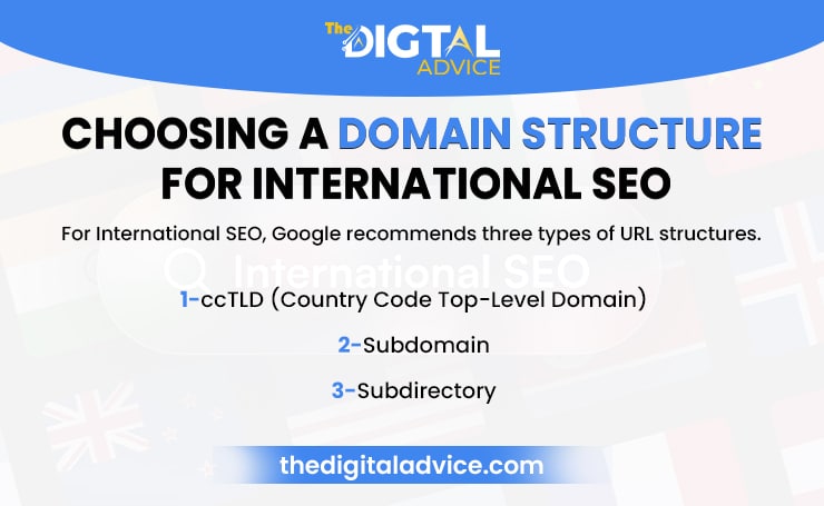 Choosing A Domain Structure For International SEO